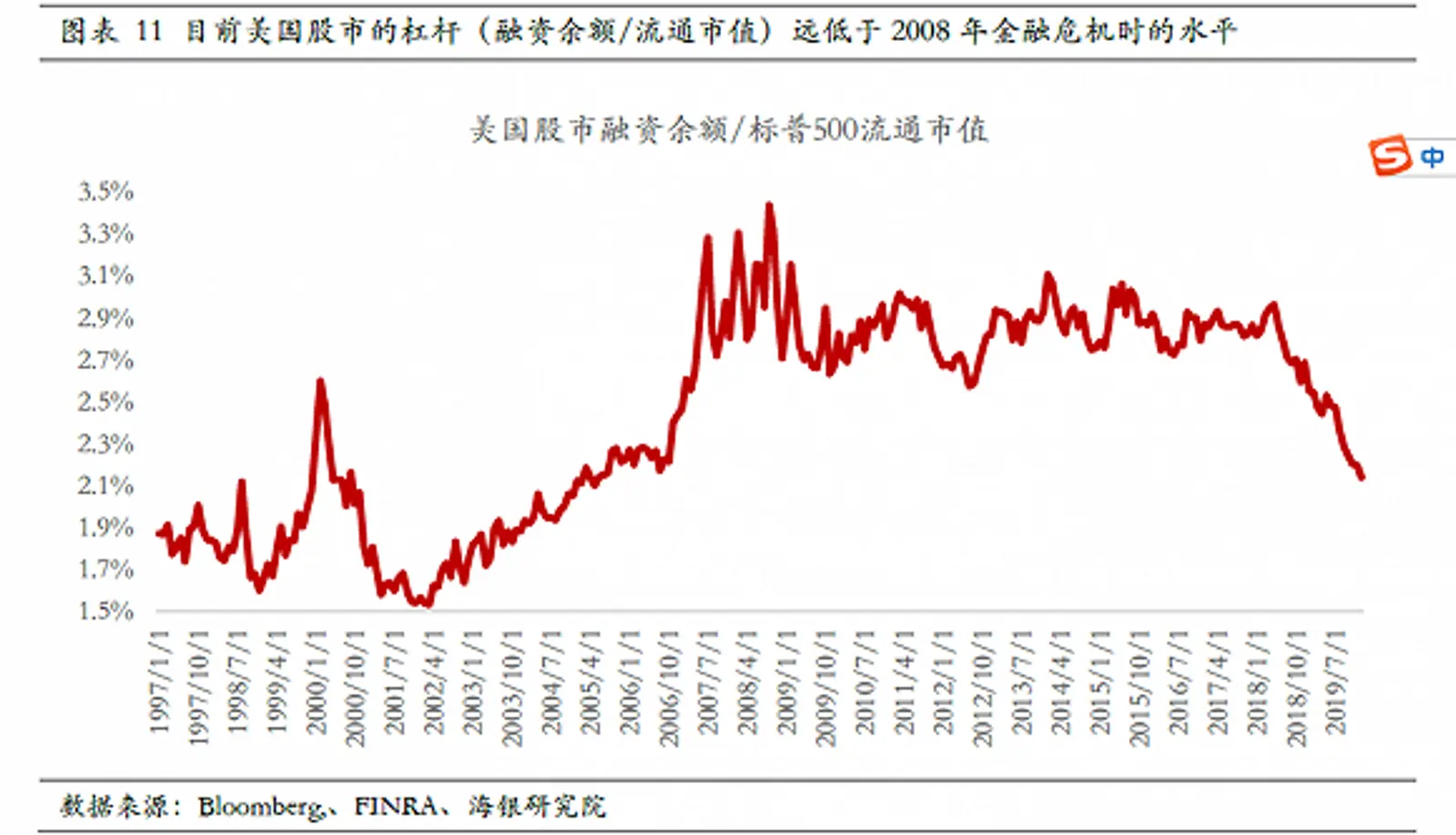 【深度】美股转熊，危机将至？全球央行或无计可施