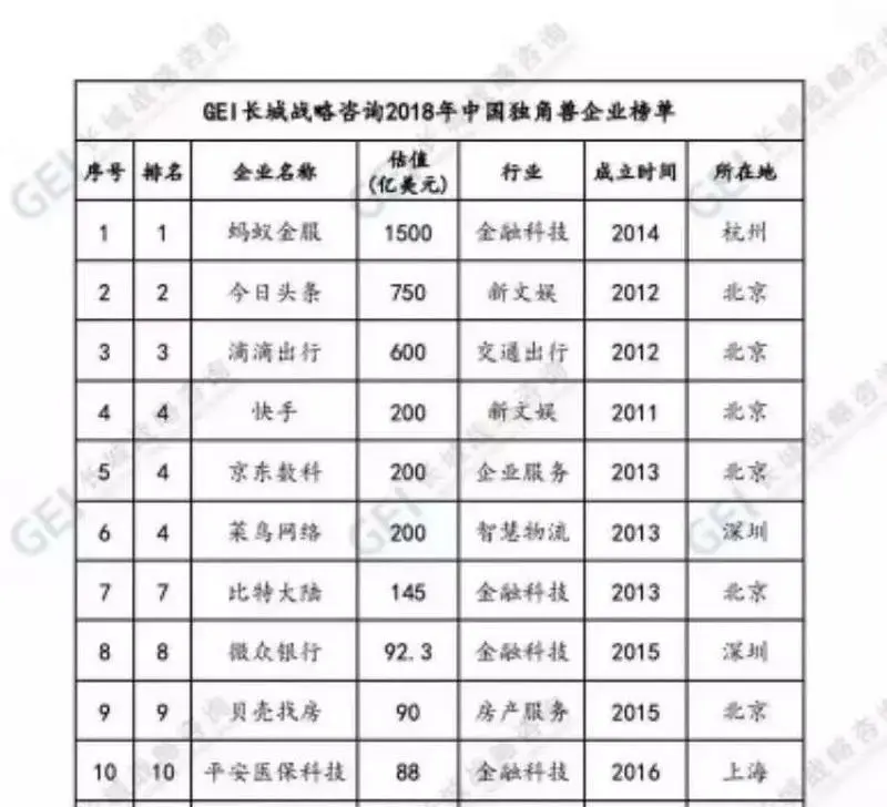 独角兽上市折戟启示录