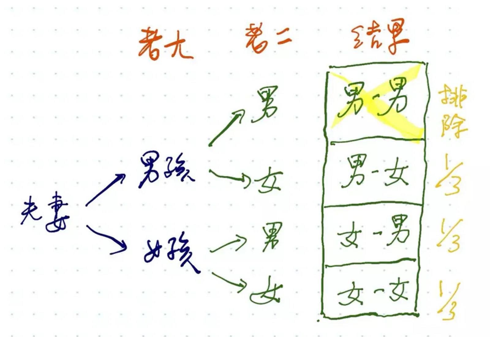 如何搞晕一个聪明家伙？