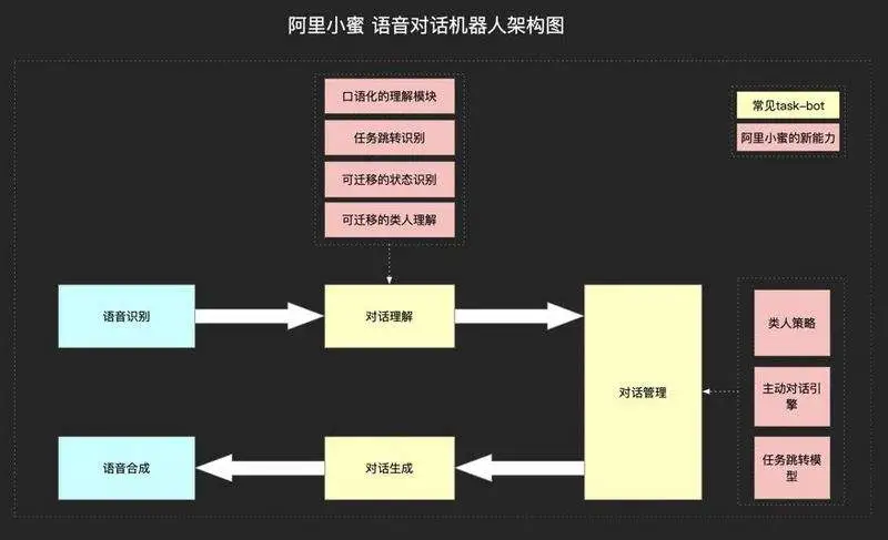 每天打电话提醒你拿快递的，也许是这个AI语音助手……