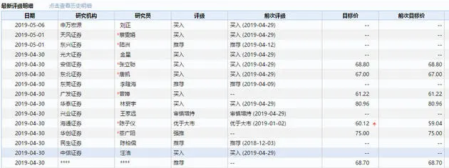 不到一周，目标价从81元腰斩至44元，格力电器背后发生了什么？