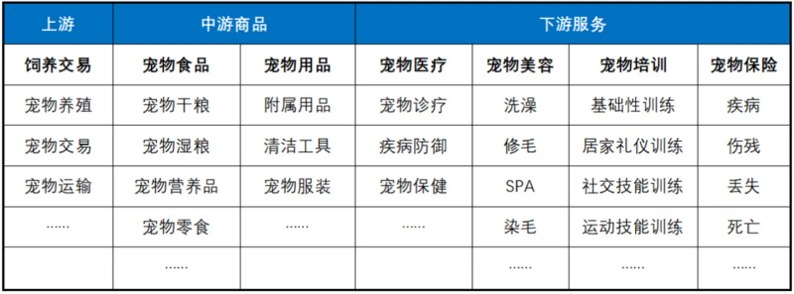 宠物线下市场研究：线上销售占比超过40%，线下宠物店机会何在？