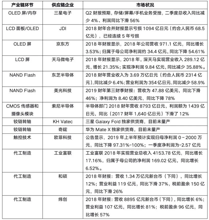 从iPhone 6停产到伟创力被剔除，5G前夜谁会笑到最后