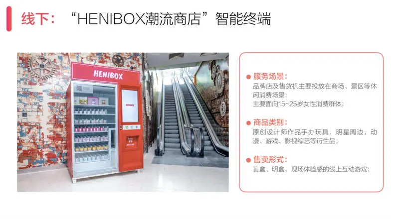 千亿级潮玩市场只在一线火爆？「HENIBOX」用线上线下联动打法切入下沉市场