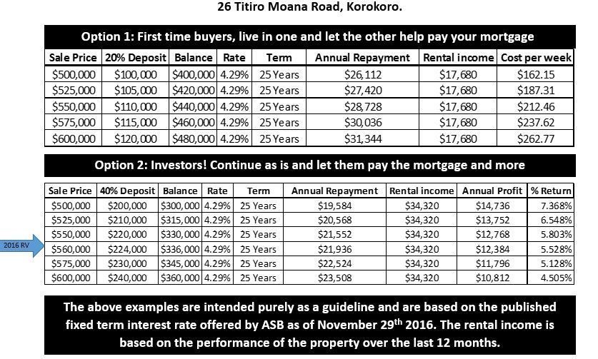 26 Titiro Moana Road, Korokoro, Lower Hutt, 4 Kuwarto, 1 Banyo