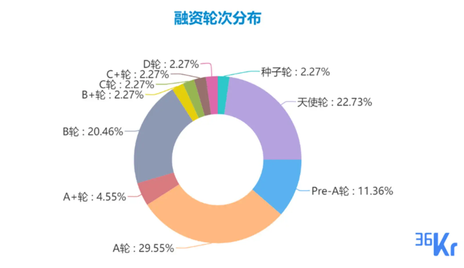 用物联网解决安全问题、为企业提供360°全景VR直播整套解决方案、数据中台技术为本周主题；以及10家有意思的新公司