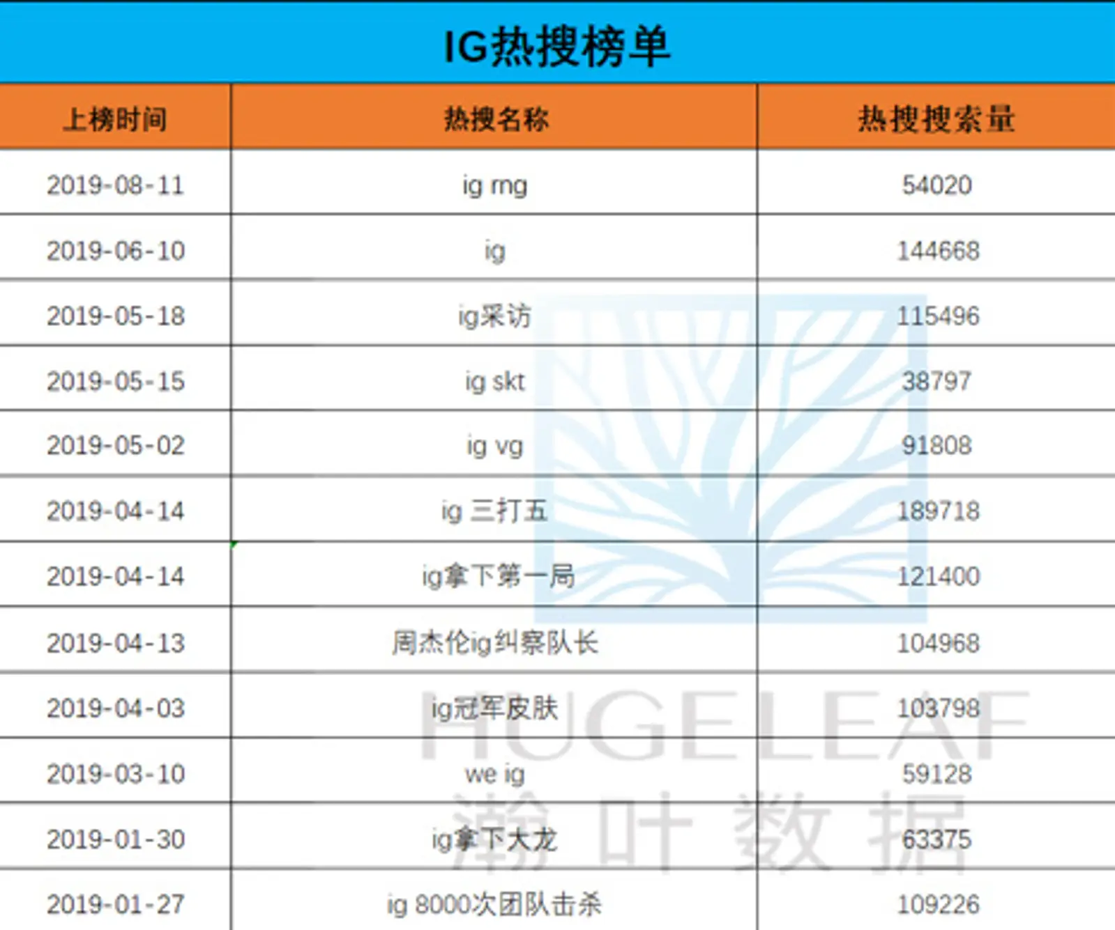 电竞影视化，如何为电竞人的热血青春正名？