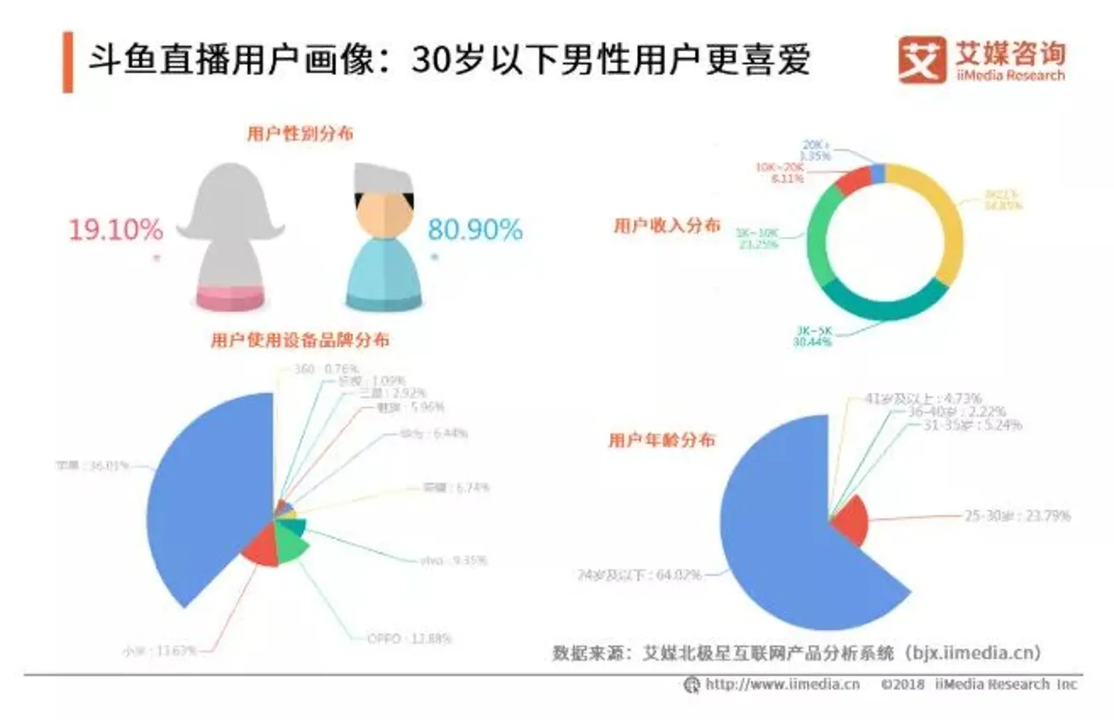 互联网直男经济学：游戏、体育、荷尔蒙，锁定直男三大法宝