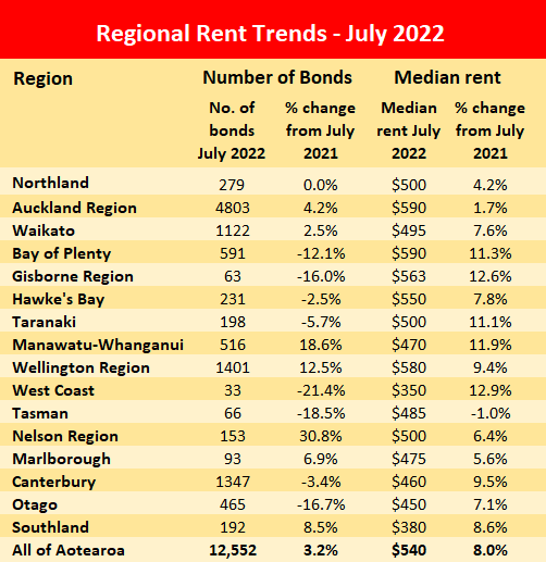 RentChange