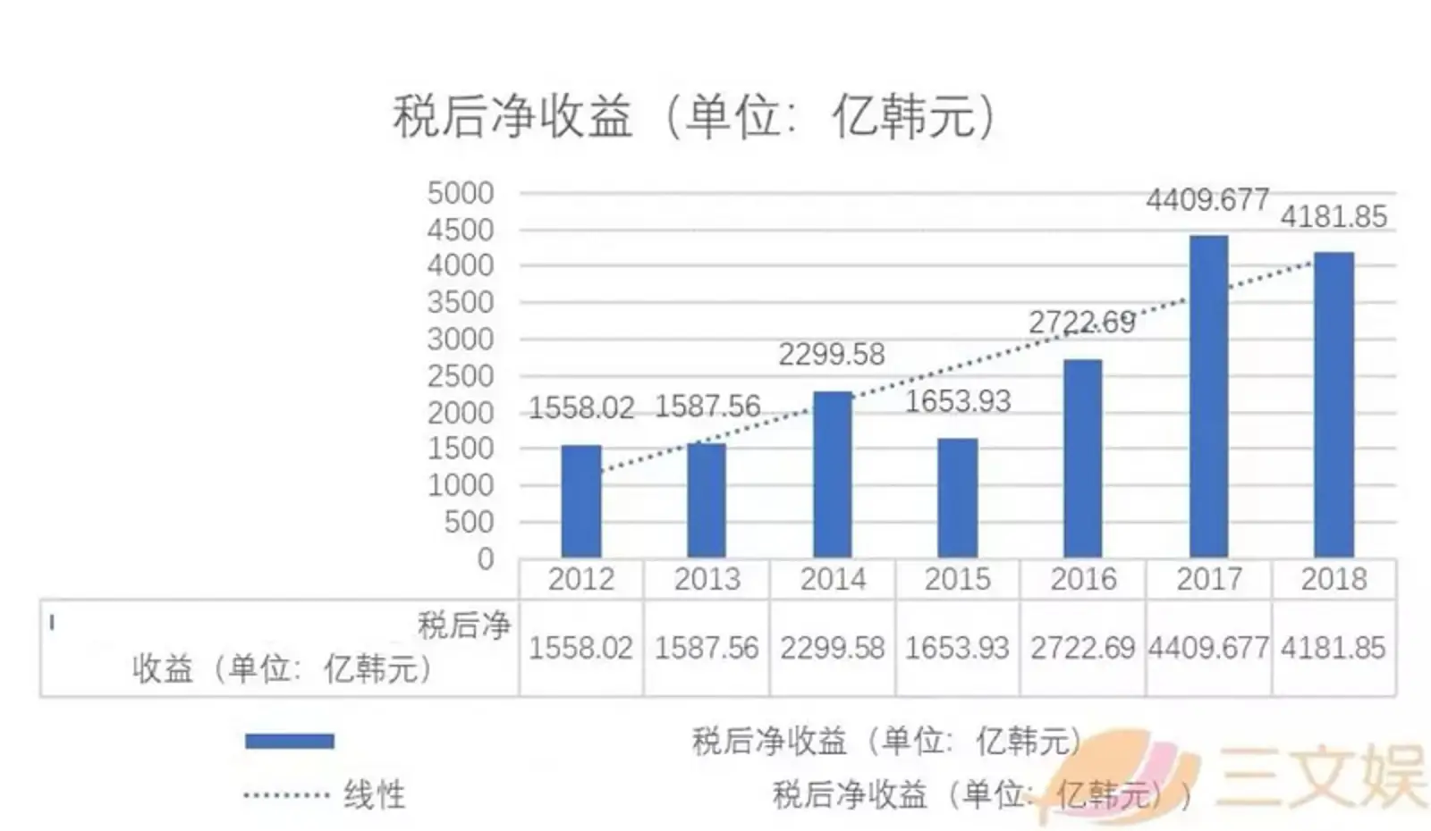 一年净利润24.6亿元，韩国游戏公司NCsoft还做了漫画平台