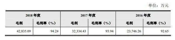 IPO观察丨科创板虹软科技：研发费用占营收逾3成，下游应用领域过于集中