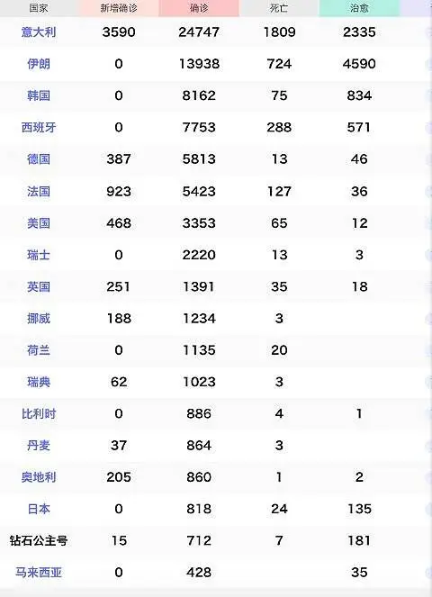 全球累计过16万欧洲告急，美确诊超3200例今启动疫苗临床试验