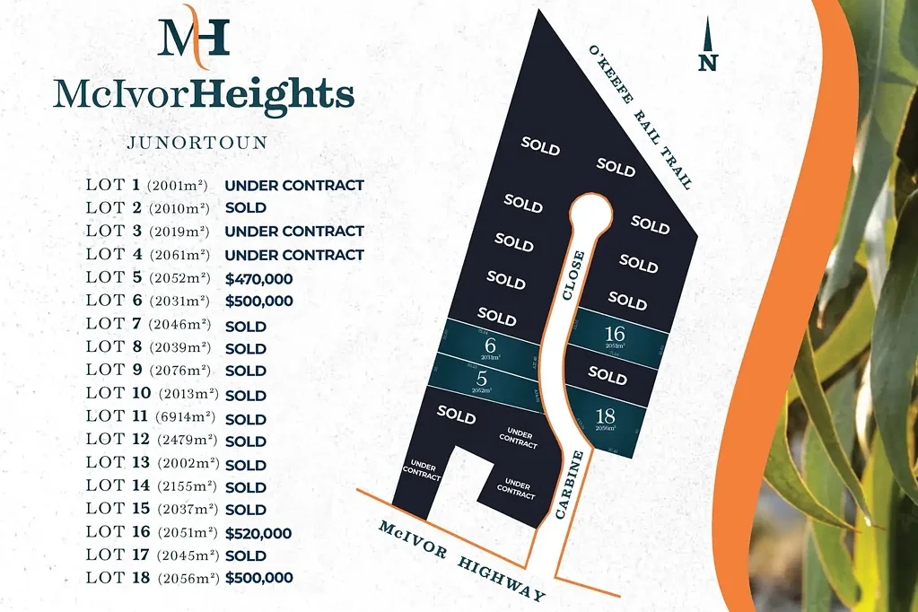 Junortoun "McIVOR HEIGHTS" - 2000m2 + TITLED BUILDING BLOCKS