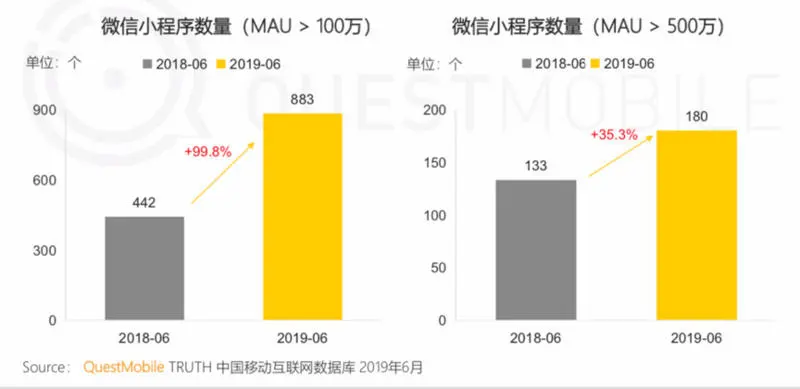 小程序互联网时代，来了