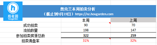 hougarden