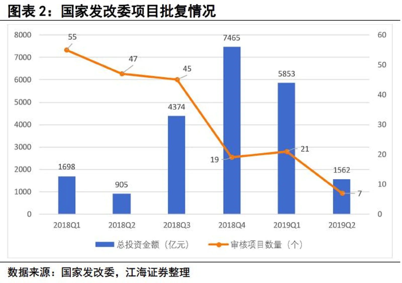 新一轮基建投资热潮将启：经济数据进一步下行空间有限