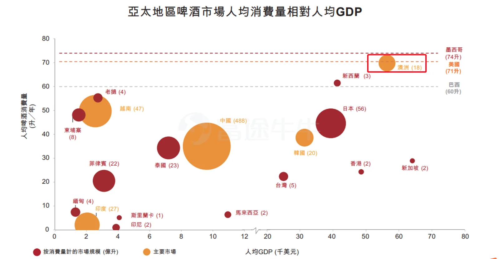 卷土重来,二次赴港的百威亚太这次能如愿吗?