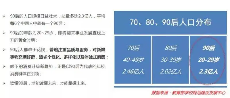 深度解码真实的90后消费：敢爱敢花，却被高负债压得透不过气