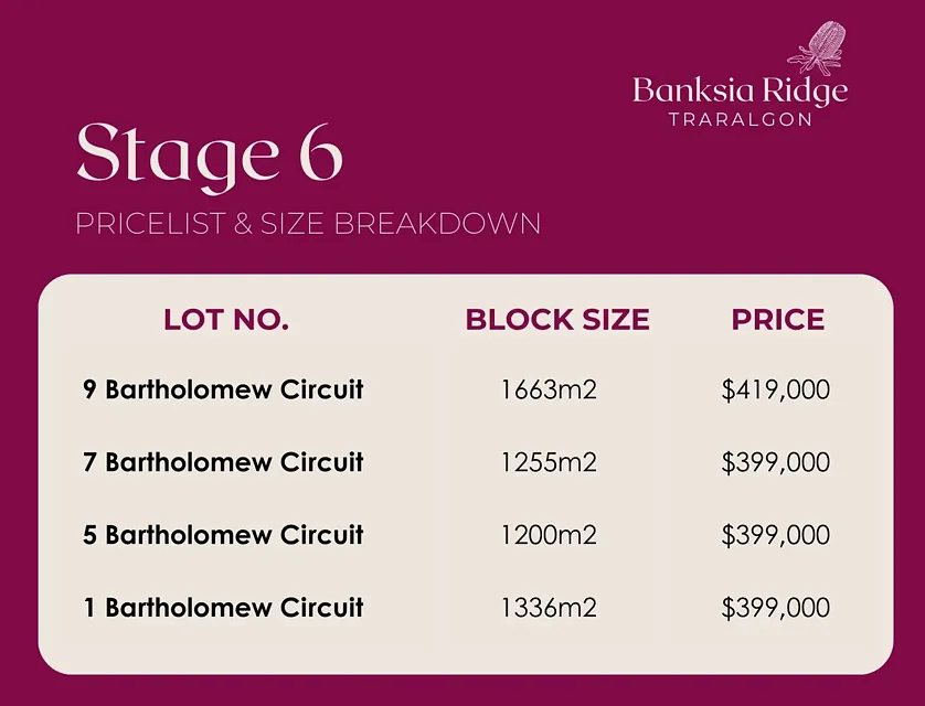 5 Bartholomew Circuit, Traralgon, VIC 3844, 0 slaapkamers, 0 badkamers, Section
