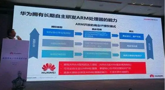 美国禁令与华为极限生存简析