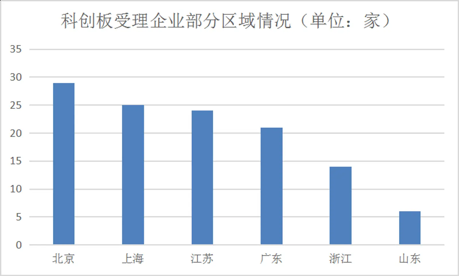 寻找下一个阿里巴巴：科创板受理企业全景大扫描