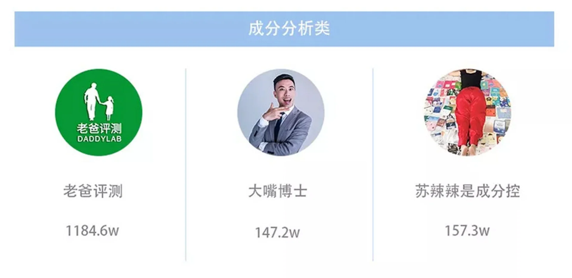 抖音美妆达人版图:批量孵化的「李佳琦」们变现了吗?