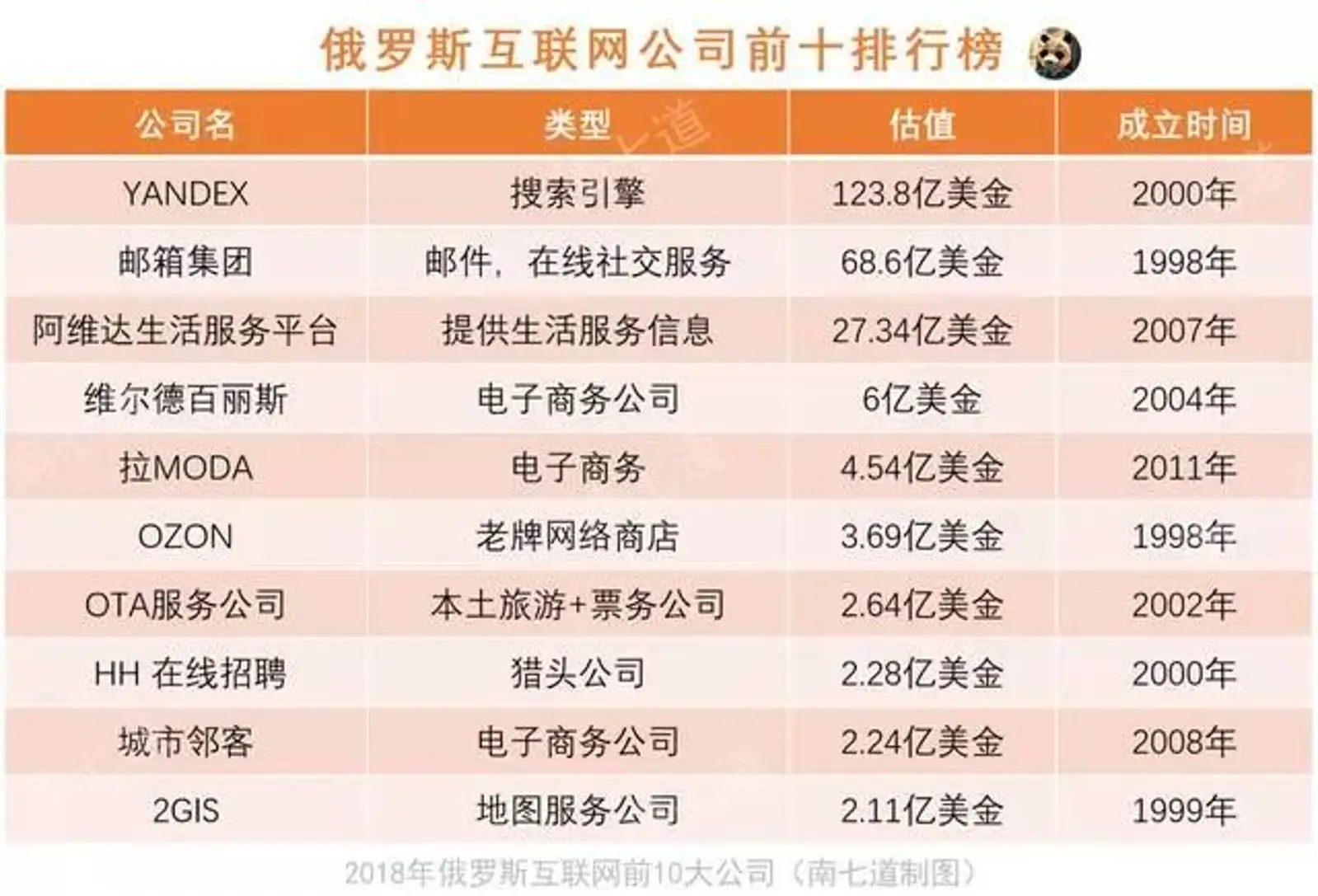 俄罗斯互联网迷局：多位大佬避走海外1%寡头控制60%财富