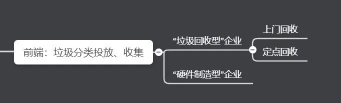 你也想淘金“垃圾”赛道？不妨来看看这份梳理