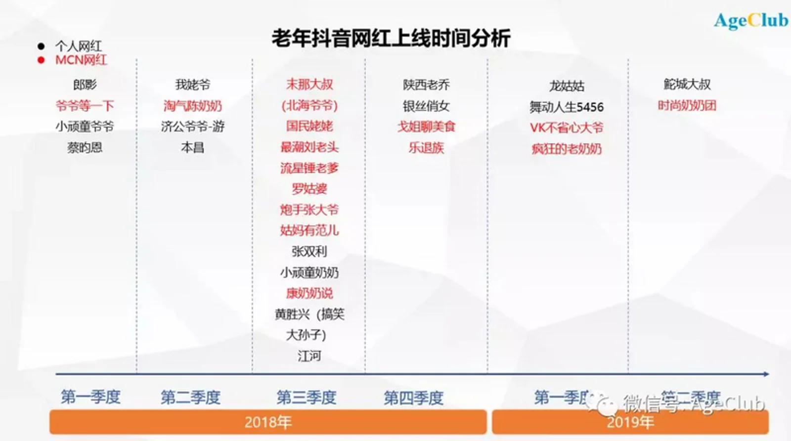 怎样打造中老年网红？爆款抖音老年网红的发展模式、现状与机会