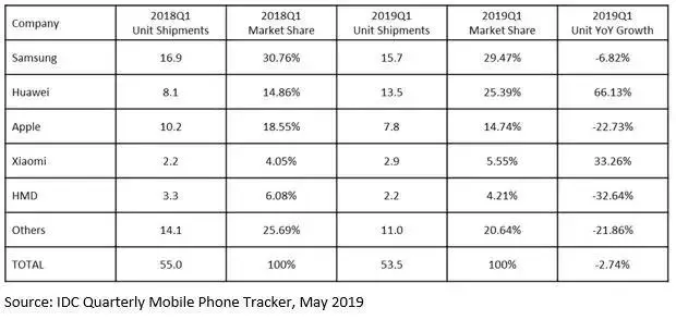 苹果获专利可隔空操控iPhone；中国电影票房9年来首现负增长；蔚来回应蔚来ES8自燃：已启动调查