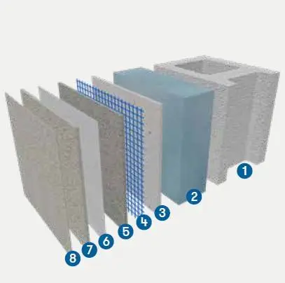 XTHERM™ 砌体覆盖系统