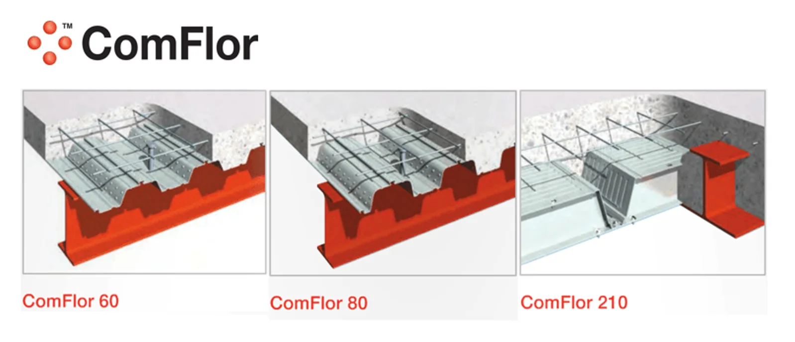 ComFlor® 复合钢地板
